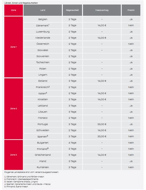 dpd preisliste online.